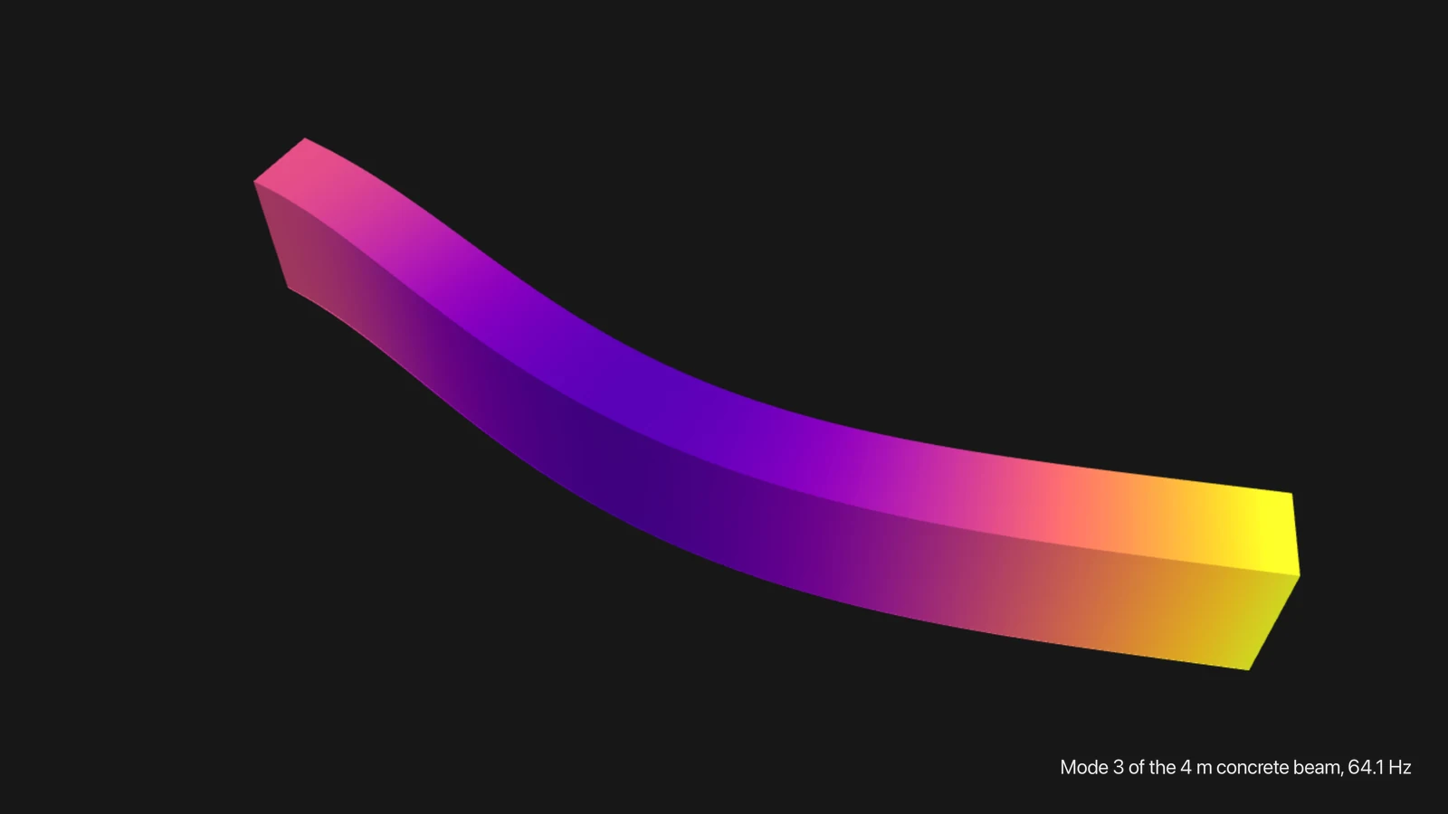 The 4 m reinforced-concrete beam in its third mode, at 64.1 Hz: bent sideways in an S, coloured by how far each point moves.